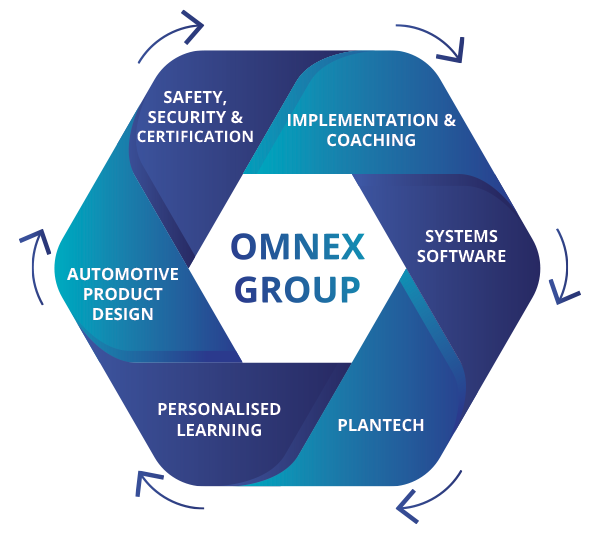 omnex group